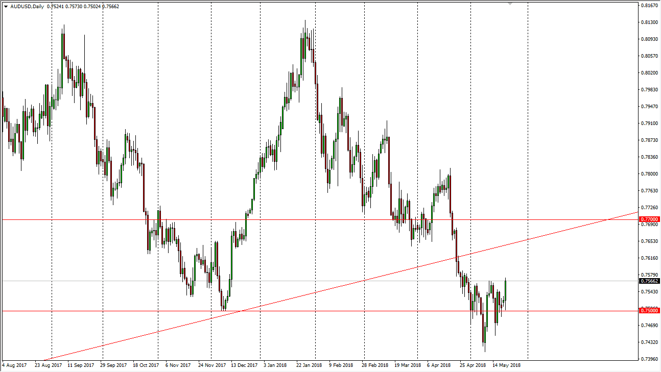 Previsioni AUD/USD Previsioni AUD/USD